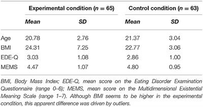 The Causal Influence of Life Meaning on Weight and Shape Concerns in Women at Risk for Developing an Eating Disorder